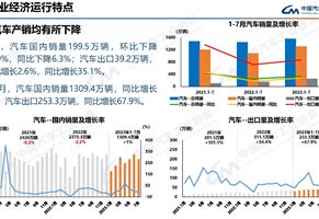[Industry News] Production and sales situation of the automotive industry in July 2023